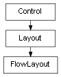 Inheritance diagram of FlowLayout