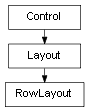 Inheritance diagram of RowLayout