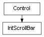 Inheritance diagram of IntScrollBar