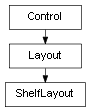 Inheritance diagram of ShelfLayout