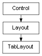 Inheritance diagram of TabLayout