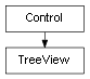 Inheritance diagram of TreeView