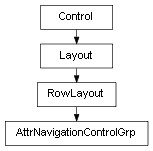 Inheritance diagram of AttrNavigationControlGrp