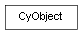 Inheritance diagram of CyObject