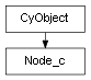 Inheritance diagram of Node_c