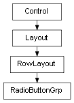 Inheritance diagram of RadioButtonGrp